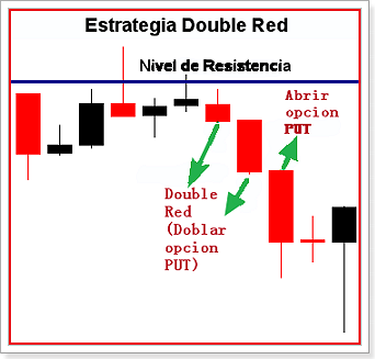 estrategia_double_red
